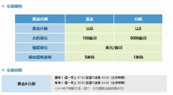 黄金交易时间