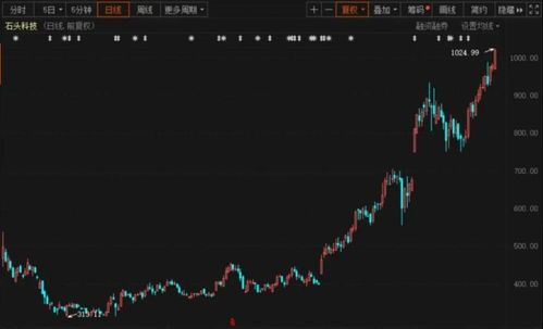 a股年内第一只10倍股诞生
