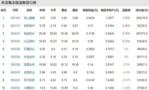 医美行业的男性秘密武器:谁在掏钱? 每5个医美消费者就有1名男性
