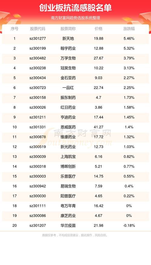 从“熊猫”投资到“乌龟”资本,看资本市场怎么把穷人变成富人 301277