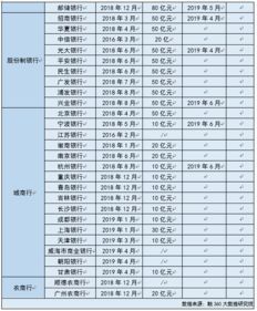 如何看待银行公司理财经理