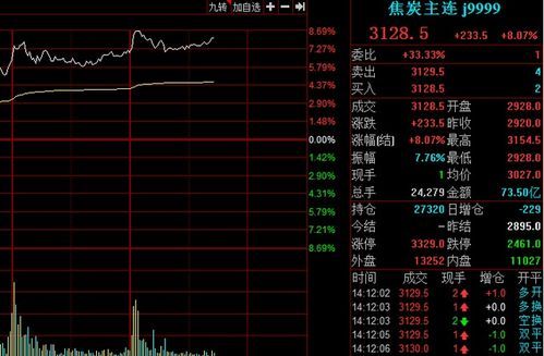美豆粉期货主力合约全能速读 美豆粉期货主力合约