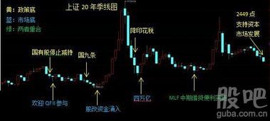 股市赚钱到底是怎么算的?别再拿毛括号当做算盘啦! 股票盈利模式怎么算