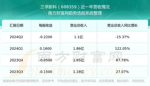 科创板龙头股688359:芯片大厂的暴富秘籍 688359