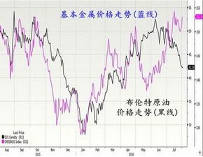 三年石油价格走势大揭秘:从高峰到低谷的疯狂旅程 间三年石油价格走势