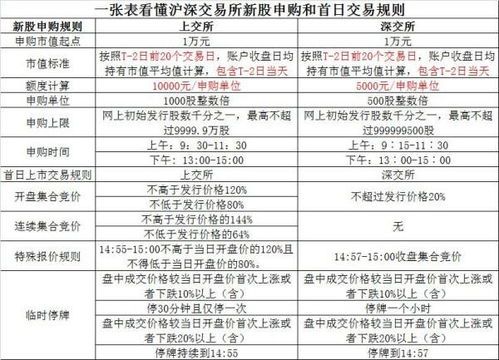 打新股多少时间能卖出股票