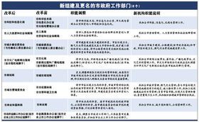 简述政府职能的特点