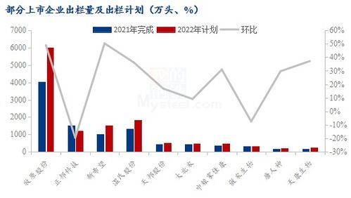 猪企增量不增收拐点在哪