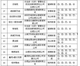 信宜小区物业费标准表最新速递,剖析隐藏在数字背后的金钱故事 信宜小区物业费标准表最新