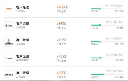 恒瑞客户经理工资高吗? 恒瑞客户经理工资高吗