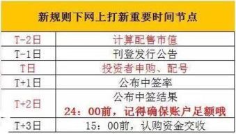 2024年新股申购时间大公开 每年新股申购时间
