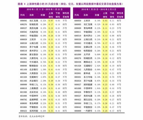 打新股票申购价格怎么算?别再盲目跟风,把握先机 打新股票申购价格怎么算