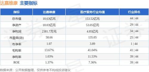 达嘉维康今日股价行情大盘点 达嘉维康今日股价行情