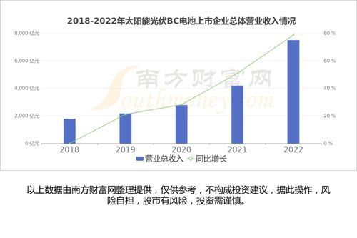 光伏核心产业链股票龙头股盘点:谁是行业里的大佬? 光伏核心产业链股票龙头股
