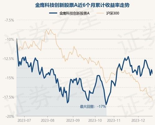 科技创新股票基金净值大公开 有关科技创新股票基金净值