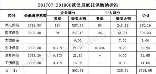 贵州社保最低缴纳多少年