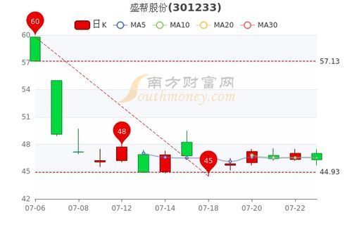 盛帮股份到底属于哪个板块? 盛帮股份是什么板块的股票