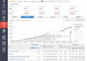 怎么查看基金每日净值多少? 怎么查看基金每日净值多少