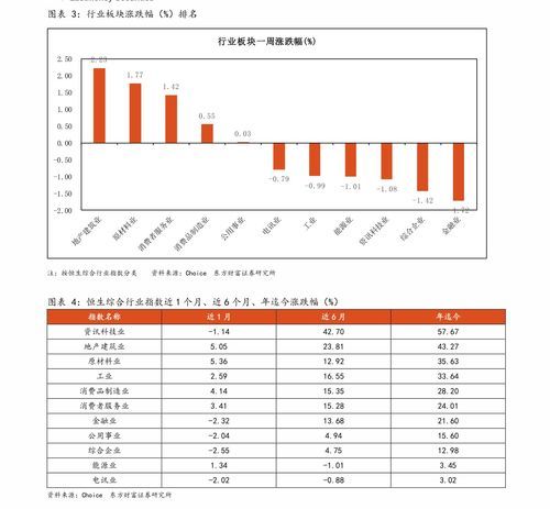 国投资本股票行业分析 国投资本股票行业分析
