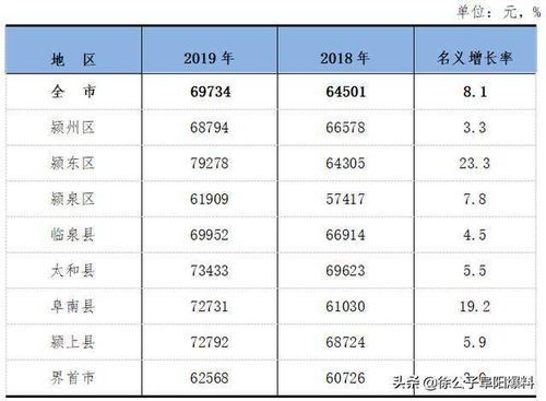 永康市社保局平均工资到底有多高? 永康市社保局平均工资