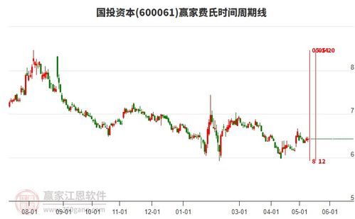 股市国投资本是什么 股市国投资本是什么