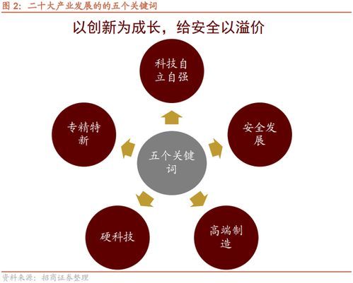 资本市场:经济发展的隐形推土机 资本市场在经济发展的作用