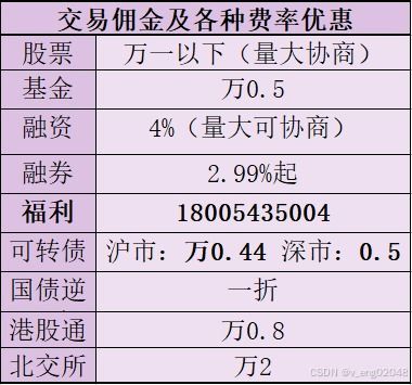 证券交易费率大比拼,让你省钱到“下次买披萨”的程度 哪个证券公司的交易费率最低