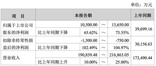 销售疫苗增值税税率大解盘 销售疫苗增值税税率