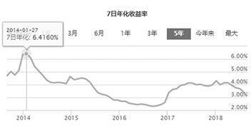 嘉实货币基金年化收益