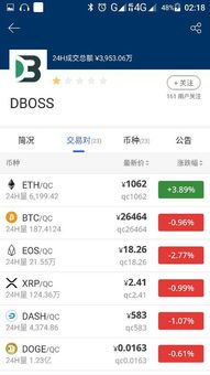 数字货币交易所账户怎么看?一招教你秒懂风险与收益 如何看数字货币交易所账户