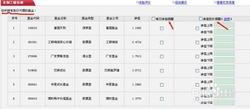 工行基金净值排名,看了还不躺进车里? 工行的基金怎么看净值排名