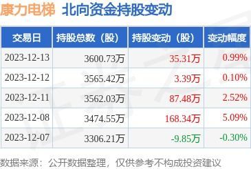 002367康力电梯股吧的日常 002367康力电梯股吧