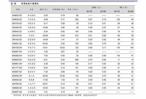 比亚迪对应股票是什么板块