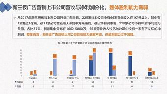 新三板上市公司的信息