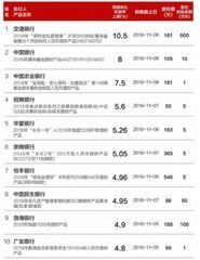 民生银行理财赎回冻结