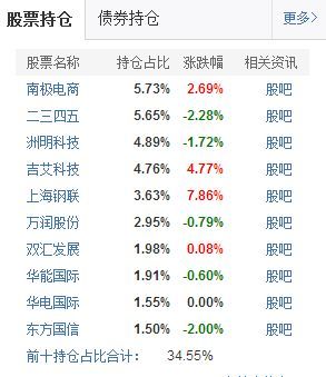 净值估算怎么看不到股票 净值估算怎么看不到股票