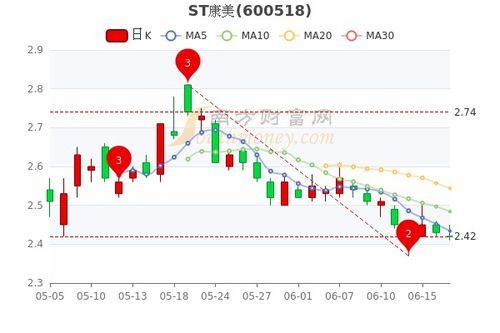 ST股票怎么减肥推荐饮品 ST股票怎么减肥推荐饮品