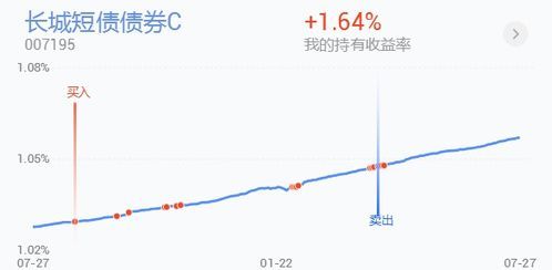 当A股跌时,债券基金到底是涨还是跌? a股跌债券基金是涨还是跌