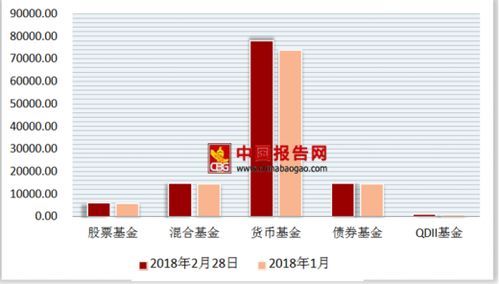 2018年基金净值怎么查?你绝对想不到的三招 2018年基金净值怎么看