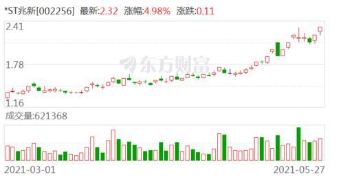 st兆新股份公司介绍 st兆新股份公司介绍