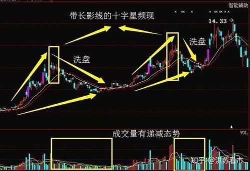 长上影阳线k线组合是什么意思? 长上影阳线k线组合是什么意思