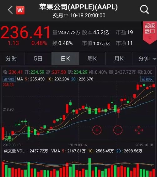 美股证券商安全推荐 美股证券商安全推荐