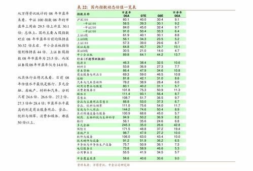 中信股票板块代码查询系统全攻略 中信股票板块代码查询系统