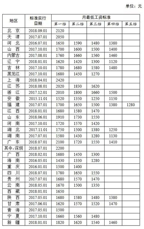阿省最低工资法 | 把工资留在你手里的秘密武器 阿省最低工资法