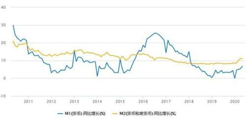 最新股市一周速递:市场上这一波金钱滚滚来! 这个月的最新股市消息
