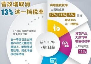 优化增值税税率防范出口骗税 优化增值税税率防范出口骗税