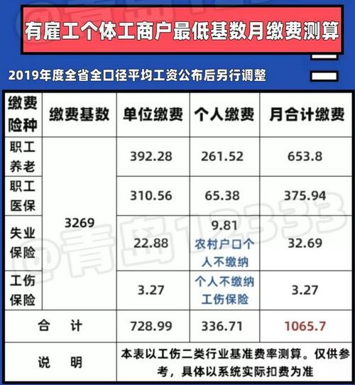 青岛最低社保个人缴纳比例 青岛最低社保个人缴纳比例