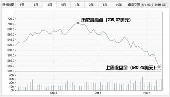 苹果3月份股价全解析 苹果3月份股价多少元