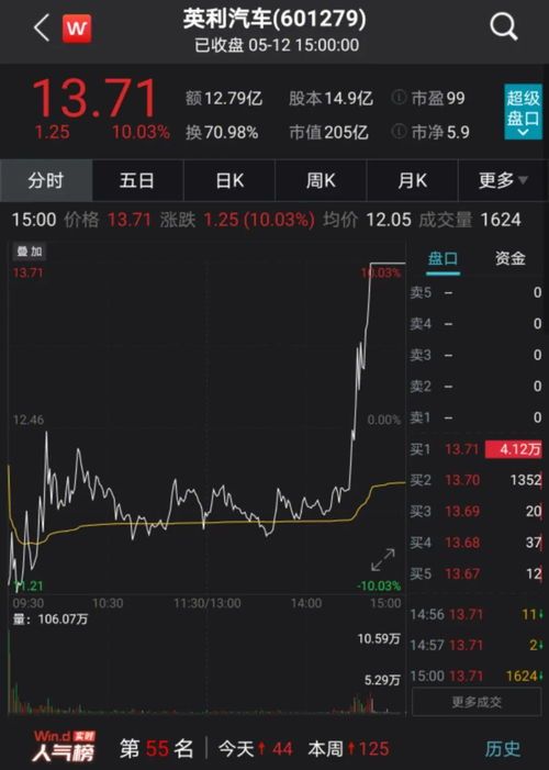 上市17天的新股票有哪些