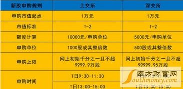 新股申购和新债申购时间